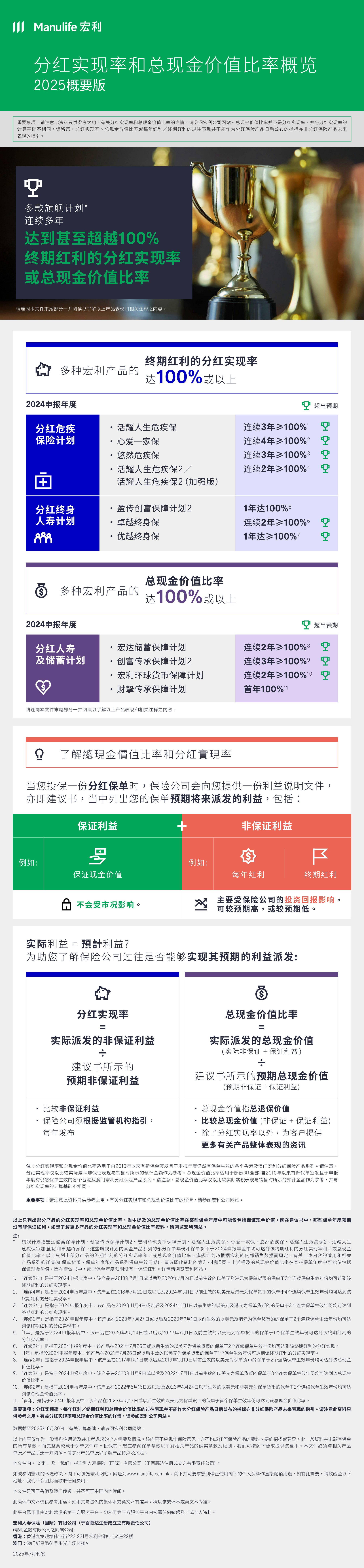 【图片】分红实现率和总现金价值比率概览（2025概要版）